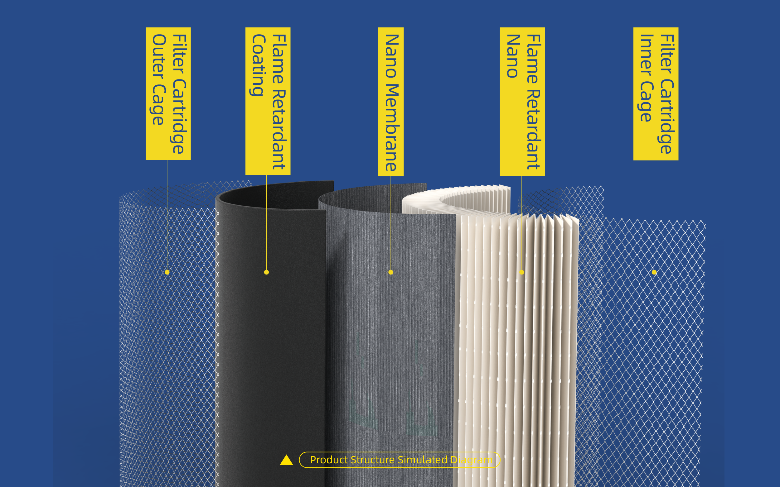 Flame-Retardant Nanofiber Filter Cartridge thumbnail 6